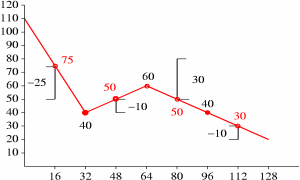 [graph of example floor]