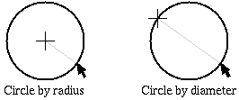 [Circle Example]